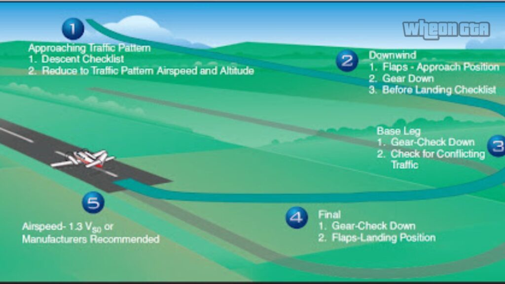 United Airlines 507 Emergency Diversion