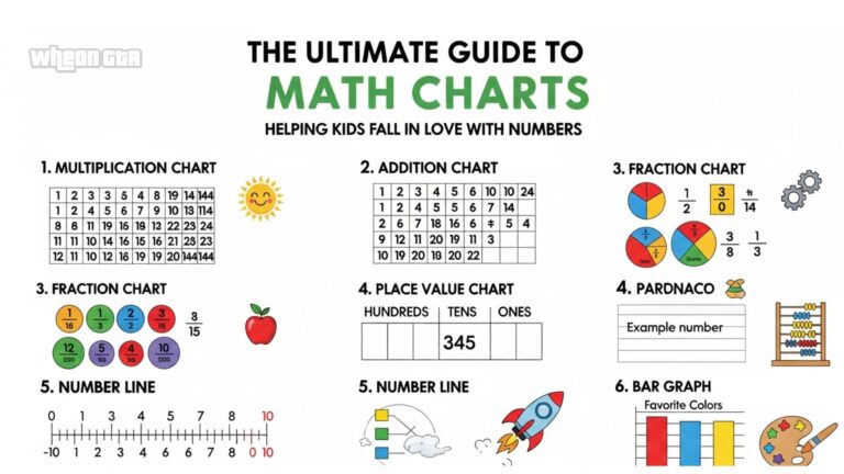 Math Charts