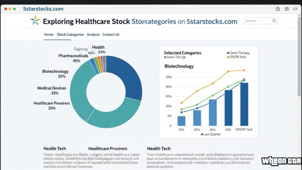 5starsstocks.com Healthcare
