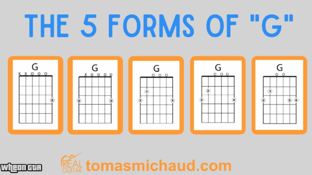 G Chord Guitar